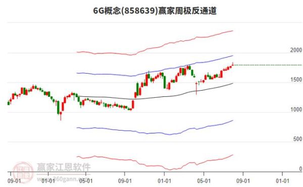 中国卫星股票吧_中国卫星股票还能买吗-第3张图片-俊逸知识馆