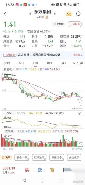 002434股票行情_还能买入吗-第2张图片-俊逸知识馆 002434股票行情_还能买入吗-第2张图片-俊逸知识馆