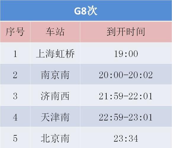 北京到南京高铁几个小时_北京南站到南京南站时刻表-第1张图片-俊逸知识馆 北京到南京高铁几个小时_北京南站到南京南站时刻表-第1张图片-俊逸知识馆