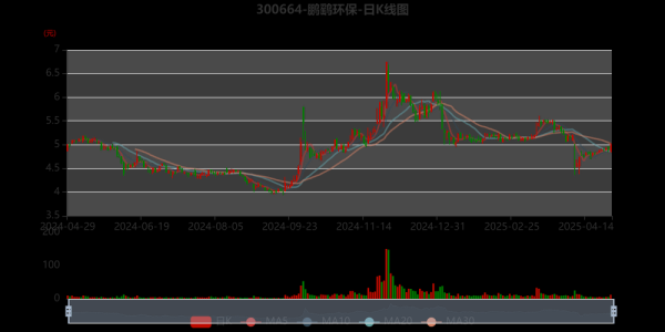 鹏鹞环保股票值得买吗_鹏鹞环保未来走势分析-第1张图片-俊逸知识馆