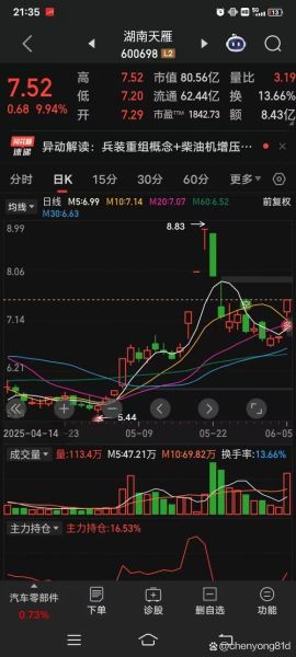 600698股票怎么样_600698股票值得买吗-第2张图片-俊逸知识馆 600698股票怎么样_600698股票值得买吗-第2张图片-俊逸知识馆