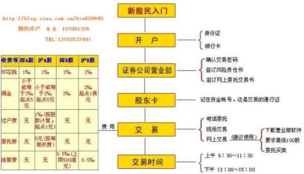 300股票是什么_如何开户交易-第2张图片-俊逸知识馆 300股票是什么_如何开户交易-第2张图片-俊逸知识馆