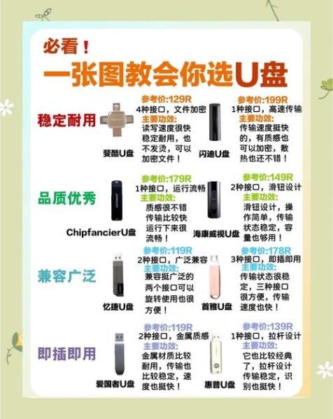 u盘哪个牌子好_如何选购u盘-第1张图片-俊逸知识馆 u盘哪个牌子好_如何选购u盘-第1张图片-俊逸知识馆