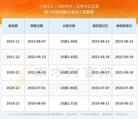 三友化工股票怎么样_三友化工股票值得长期持有吗-第1张图片-俊逸知识馆 三友化工股票怎么样_三友化工股票值得长期持有吗-第1张图片-俊逸知识馆