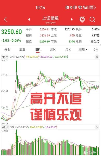 上港集团股票值得买吗_最新走势分析-第3张图片-俊逸知识馆 上港集团股票值得买吗_最新走势分析-第3张图片-俊逸知识馆