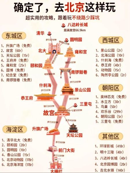 北京旅游必去景点有哪些_北京旅游最佳路线怎么安排-第2张图片-俊逸知识馆 北京旅游必去景点有哪些_北京旅游最佳路线怎么安排-第2张图片-俊逸知识馆