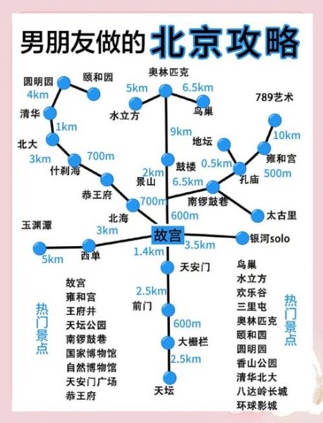 北京旅游必去景点有哪些_北京旅游最佳路线怎么安排-第1张图片-俊逸知识馆 北京旅游必去景点有哪些_北京旅游最佳路线怎么安排-第1张图片-俊逸知识馆