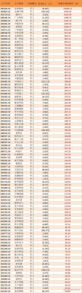北方工业股票值得买吗_北方工业股票最新行情-第3张图片-俊逸知识馆 北方工业股票值得买吗_北方工业股票最新行情-第3张图片-俊逸知识馆