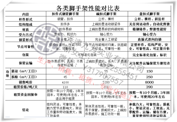 脚手架价格多少钱一吨_脚手架租赁费用怎么算-第1张图片-俊逸知识馆 脚手架价格多少钱一吨_脚手架租赁费用怎么算-第1张图片-俊逸知识馆