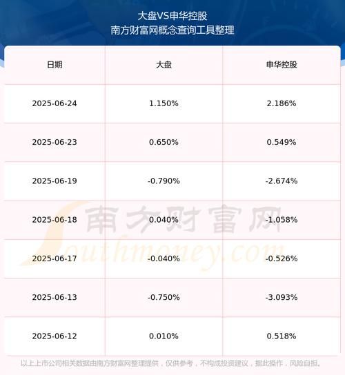 600653今日股价_600653未来走势预测-第2张图片-俊逸知识馆 600653今日股价_600653未来走势预测-第2张图片-俊逸知识馆