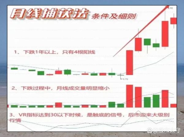 股票年线怎么看_年线对买卖点的意义-第1张图片-俊逸知识馆 股票年线怎么看_年线对买卖点的意义-第1张图片-俊逸知识馆