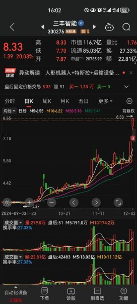 三丰智能股票行情_还能买吗-第2张图片-俊逸知识馆 三丰智能股票行情_还能买吗-第2张图片-俊逸知识馆