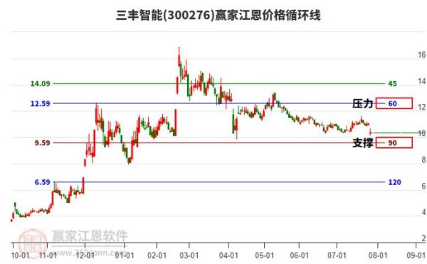 三丰智能股票行情_还能买吗-第3张图片-俊逸知识馆 三丰智能股票行情_还能买吗-第3张图片-俊逸知识馆