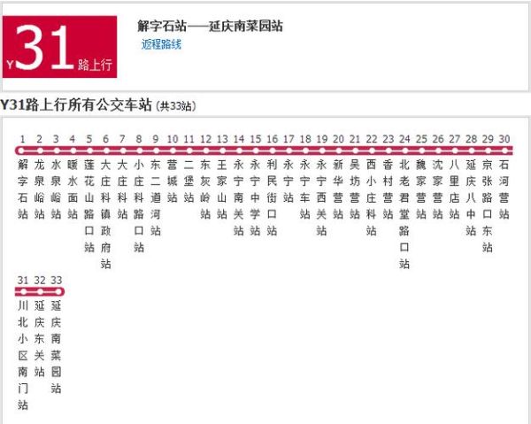 北京公交实时查询方法_北京公交线路调整最新消息-第3张图片-俊逸知识馆 北京公交实时查询方法_北京公交线路调整最新消息-第3张图片-俊逸知识馆