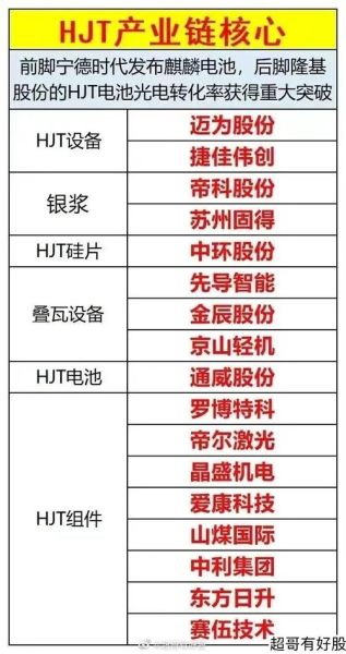 光伏龙头股票有哪些_光伏龙头股票怎么选-第1张图片-俊逸知识馆 光伏龙头股票有哪些_光伏龙头股票怎么选-第1张图片-俊逸知识馆