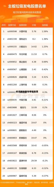 光伏龙头股票有哪些_光伏龙头股票怎么选-第3张图片-俊逸知识馆 光伏龙头股票有哪些_光伏龙头股票怎么选-第3张图片-俊逸知识馆