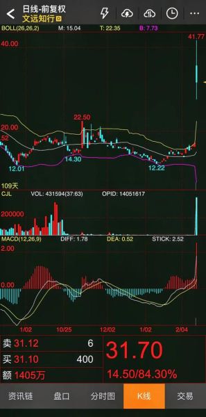 002826股票行情怎么样_易明医药未来走势分析-第3张图片-俊逸知识馆 002826股票行情怎么样_易明医药未来走势分析-第3张图片-俊逸知识馆