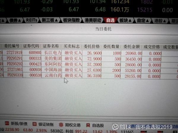 股票几点可以挂单买入_隔夜委托几点开始-第1张图片-俊逸知识馆