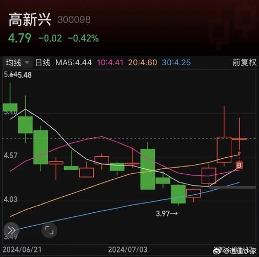 000035股票行情_今日走势分析-第1张图片-俊逸知识馆 000035股票行情_今日走势分析-第1张图片-俊逸知识馆