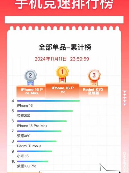 2024年手机销量排行_值得买吗-第1张图片-俊逸知识馆 2024年手机销量排行_值得买吗-第1张图片-俊逸知识馆