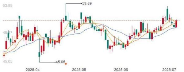 东方电缆股票走势分析_东方电缆还能买吗-第2张图片-俊逸知识馆 东方电缆股票走势分析_东方电缆还能买吗-第2张图片-俊逸知识馆