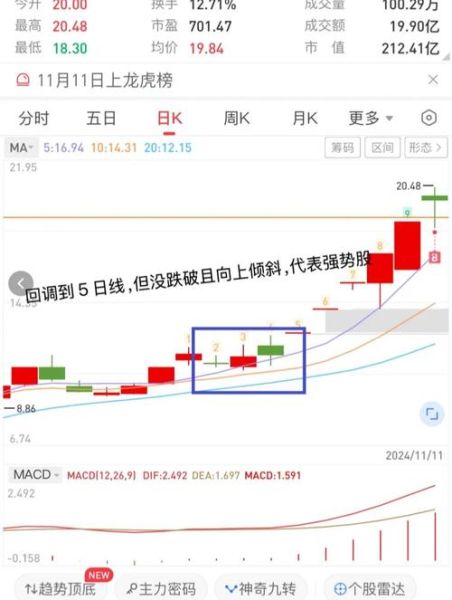 股票5日线怎么看_5日均线买卖技巧-第1张图片-俊逸知识馆
