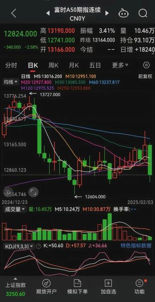 000035股票行情_今日走势分析-第2张图片-俊逸知识馆 000035股票行情_今日走势分析-第2张图片-俊逸知识馆