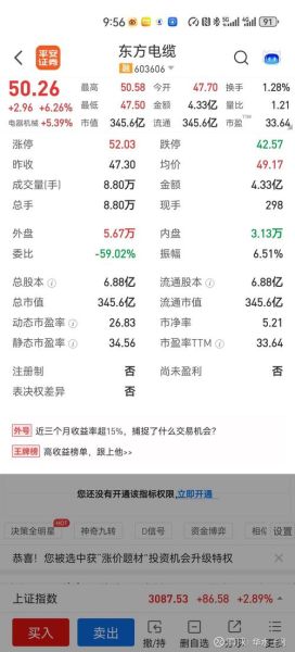 东方电缆股票走势分析_东方电缆还能买吗-第1张图片-俊逸知识馆 东方电缆股票走势分析_东方电缆还能买吗-第1张图片-俊逸知识馆