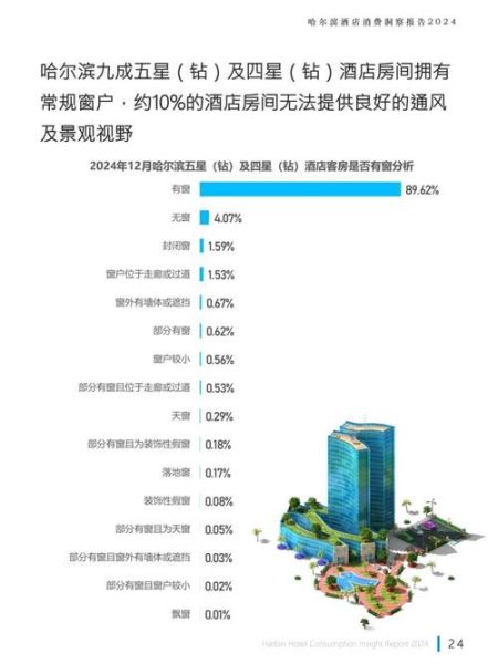 酒店市场分析怎么做_酒店市场分析包括哪些内容-第2张图片-俊逸知识馆 酒店市场分析怎么做_酒店市场分析包括哪些内容-第2张图片-俊逸知识馆