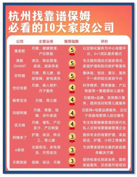 家政服务哪家好_如何选择靠谱家政公司-第1张图片-俊逸知识馆 家政服务哪家好_如何选择靠谱家政公司-第1张图片-俊逸知识馆