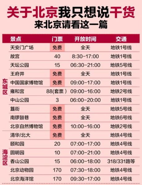 去北京玩三天一千够吗_北京三日游省钱攻略-第1张图片-俊逸知识馆 去北京玩三天一千够吗_北京三日游省钱攻略-第1张图片-俊逸知识馆