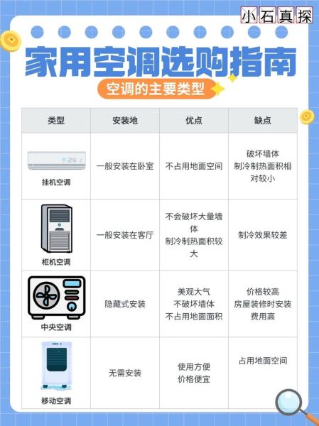 空调怎么选_家用空调选购指南-第2张图片-俊逸知识馆 空调怎么选_家用空调选购指南-第2张图片-俊逸知识馆