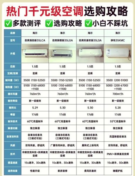 空调怎么选_家用空调选购指南-第1张图片-俊逸知识馆 空调怎么选_家用空调选购指南-第1张图片-俊逸知识馆