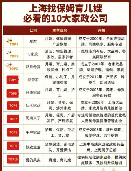 家政服务哪家好_如何选择靠谱家政公司-第3张图片-俊逸知识馆 家政服务哪家好_如何选择靠谱家政公司-第3张图片-俊逸知识馆