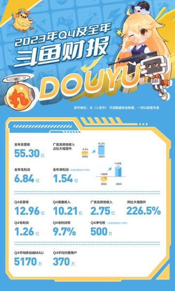 斗鱼直播怎么赚钱_斗鱼主播收入构成-第2张图片-俊逸知识馆 斗鱼直播怎么赚钱_斗鱼主播收入构成-第2张图片-俊逸知识馆