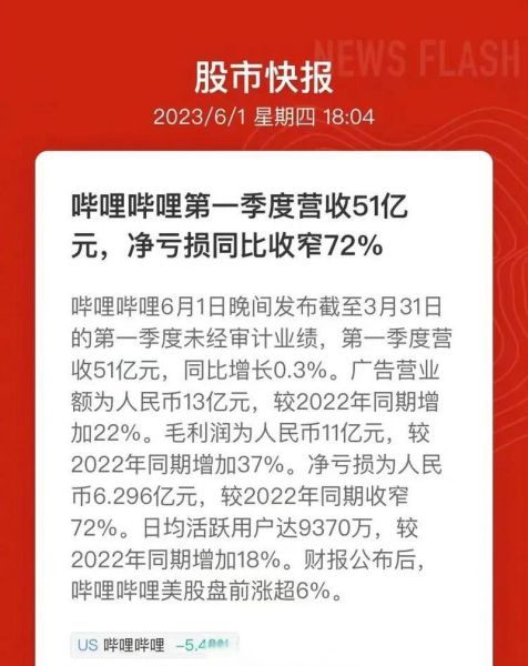 bilibili股价走势_哔哩哔哩股票值得买吗-第1张图片-俊逸知识馆 bilibili股价走势_哔哩哔哩股票值得买吗-第1张图片-俊逸知识馆