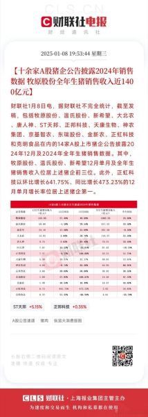 畜牧市场现在怎么样_2024年还能投资吗-第3张图片-俊逸知识馆 畜牧市场现在怎么样_2024年还能投资吗-第3张图片-俊逸知识馆