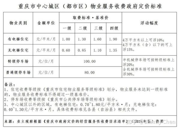 物业收费标准怎么算_物业市场未来趋势-第1张图片-俊逸知识馆 物业收费标准怎么算_物业市场未来趋势-第1张图片-俊逸知识馆