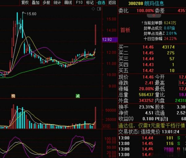 300288股票行情_朗玛信息股价走势分析-第2张图片-俊逸知识馆 300288股票行情_朗玛信息股价走势分析-第2张图片-俊逸知识馆