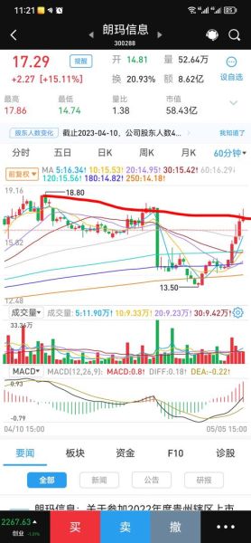 300288股票行情_朗玛信息股价走势分析-第1张图片-俊逸知识馆 300288股票行情_朗玛信息股价走势分析-第1张图片-俊逸知识馆
