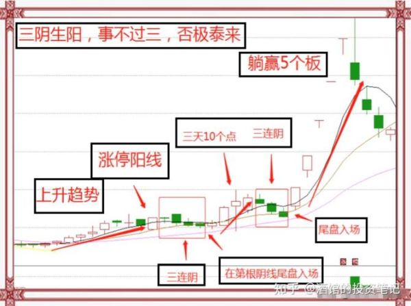 股票怎么操作_股票新手入门步骤-第2张图片-俊逸知识馆 股票怎么操作_股票新手入门步骤-第2张图片-俊逸知识馆