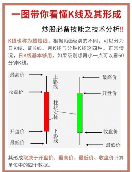 股票怎么操作_股票新手入门步骤-第1张图片-俊逸知识馆 股票怎么操作_股票新手入门步骤-第1张图片-俊逸知识馆