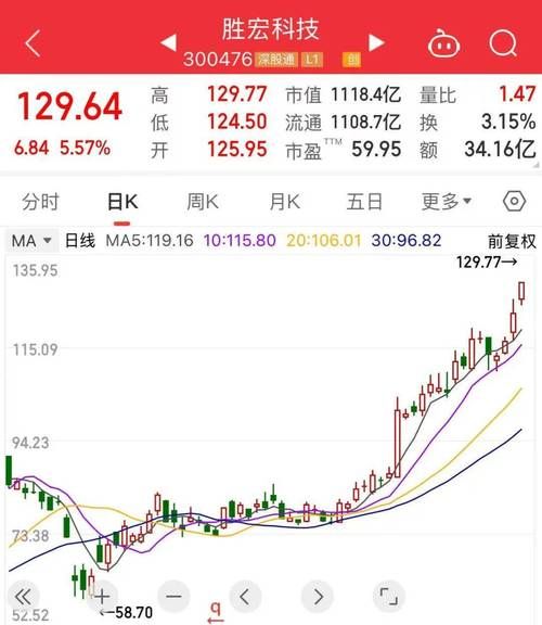 300502股票行情_还能买吗-第1张图片-俊逸知识馆