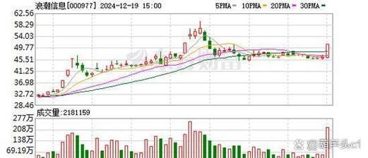 中兴通讯股份股票值得买吗_中兴通讯股票未来走势-第1张图片-俊逸知识馆