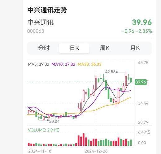 中兴通讯股份股票值得买吗_中兴通讯股票未来走势-第2张图片-俊逸知识馆