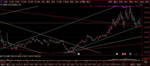 中兴通讯股份股票值得买吗_中兴通讯股票未来走势-第3张图片-俊逸知识馆
