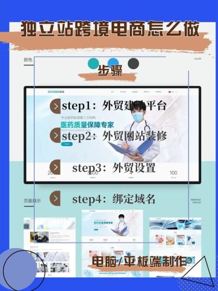 跨境电商独立站怎么做_2024年还能做吗-第1张图片-俊逸知识馆 跨境电商独立站怎么做_2024年还能做吗-第1张图片-俊逸知识馆