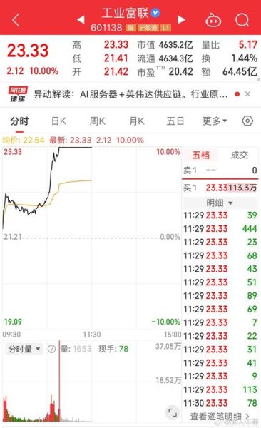 工业富联股票值得买吗_工业富联股票未来走势如何-第3张图片-俊逸知识馆 工业富联股票值得买吗_工业富联股票未来走势如何-第3张图片-俊逸知识馆