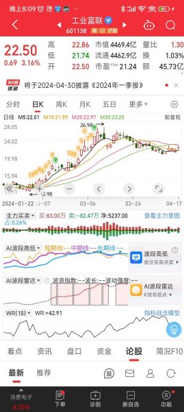 工业富联股票值得买吗_工业富联股票未来走势如何-第1张图片-俊逸知识馆 工业富联股票值得买吗_工业富联股票未来走势如何-第1张图片-俊逸知识馆