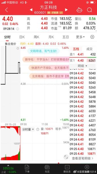 方正科技股票怎么样_方正科技值得长期持有吗-第1张图片-俊逸知识馆 方正科技股票怎么样_方正科技值得长期持有吗-第1张图片-俊逸知识馆